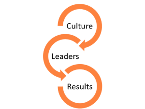 Culture-Leaders-Results